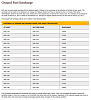 Click image for larger version

Name:	FUEL SURCHARGES.png
Views:	315
Size:	83.4 KB
ID:	506193
