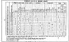 Click image for larger version

Name:	1969 GTO engine chart.jpg
Views:	152
Size:	101.5 KB
ID:	588232