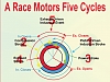 Click image for larger version

Name:	5 Cycle Diagram.jpg
Views:	38
Size:	101.4 KB
ID:	98434