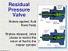 Click image for larger version

Name:	residual-pressure-valve-l.jpg
Views:	570
Size:	97.1 KB
ID:	542090