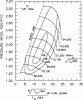 Click image for larger version

Name:	Turbo and Centrifugal Supercharger Map.gif
Views:	143
Size:	7.9 KB
ID:	513690