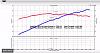Click image for larger version

Name:	Demon dyno graph comparison.jpg
Views:	209
Size:	39.3 KB
ID:	528008