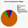 Click image for larger version

Name:	truck.jpg
Views:	602
Size:	20.3 KB
ID:	601321