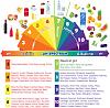 Click image for larger version

Name:	acidic-alkaline-phchart.jpg
Views:	523
Size:	108.3 KB
ID:	485406