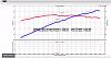 Click image for larger version

Name:	Demon dyno graph comparison.jpg
Views:	211
Size:	39.3 KB
ID:	528008