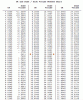 Click image for larger version

Name:	pontiac_CR_Chart_pggto.gif
Views:	53
Size:	31.6 KB
ID:	627946