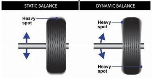 Static vs Dynamic Balance