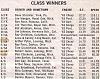Click image for larger version

Name:	5 - Class Winners '63 Nats .jpg
Views:	145
Size:	117.3 KB
ID:	572627