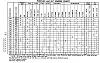 Click image for larger version

Name:	1969 Pontiac GP engine chart.jpg
Views:	179
Size:	99.9 KB
ID:	588231